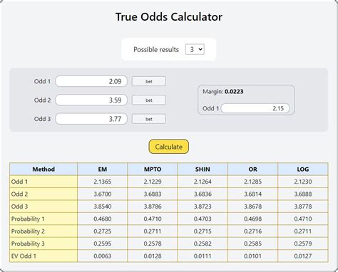 bet 9000,true odds calculator